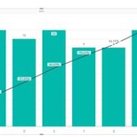 How To Build A Pareto Chart In Power Bi