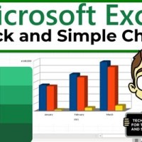 How To Build Charts And Graphs In Excel