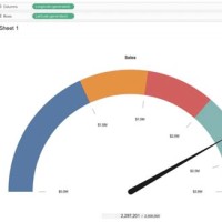 How To Build Gauge Chart In Tableau