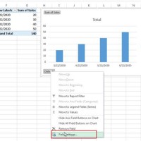 How To Change Date Format In Axis Of Chart Pivot Excel 2016