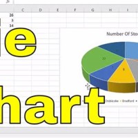 How To Create A Basic Pie Chart In Excel