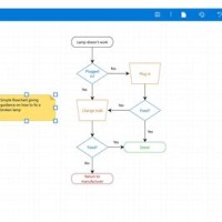 How To Create A Flowchart In Office 365