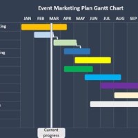 How To Create A Gantt Chart In Powerpoint