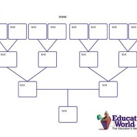 How To Create A Pedigree Chart In Word