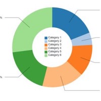 How To Create A Pie Chart With D3 Js And React Hooks Part 2