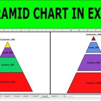 How To Create A Pyramid Chart In Excel 2016