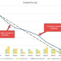 How To Create An Agile Burndown Chart In Excel