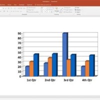 How To Create An Chart In Powerpoint