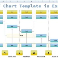 How To Create Pert Chart In Excel 2007