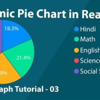 How To Create Pie Chart In React Native