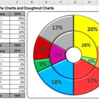 How To Do A Double Pie Chart In Excel