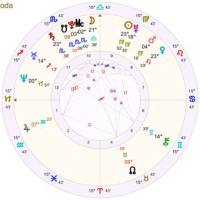 How To Get A Birth Chart Reading