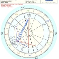 How To Give A Birth Chart Reading