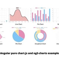 How To Include Chart Js In Angular 5