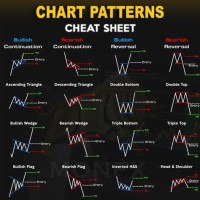 How To Learn Stock Chart Patterns