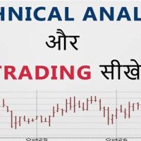 How To Learn Technical Chart In Stock Market Hindi
