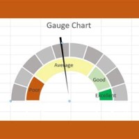 How To Make A Gauge Chart In Excel 2010