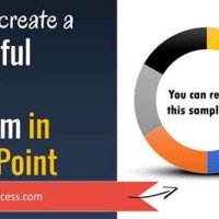 How To Make A Wheel Chart In Powerpoint 2010