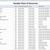How To Make Chart Of Accounts In Excel
