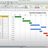 How To Make Gantt Chart In Excel 2010