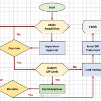 How To Make Interactive Flowchart