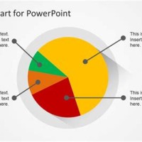 How To Make Pie Chart Bigger In Powerpoint