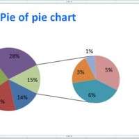 How To Make Pie Chart In English Sheets
