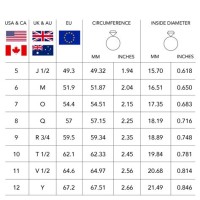 How To Measure Ring Size Uk Chart
