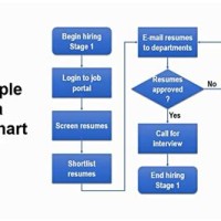 How To Prepare Flowchart In Ppt