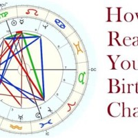 How To Read Cafe Astrology Birth Chart