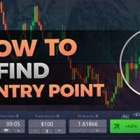 How To Read Options Chart