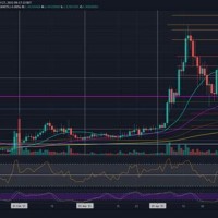 How To Read Xrp Charts