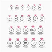 How To Size Rings From Chart