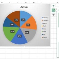 How To Use 2d Pie Chart In Excel