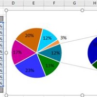 How To Use A Bar Of Pie Chart In Excel