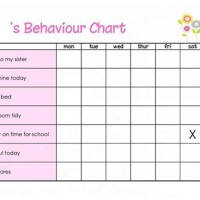 How To Use A Behaviour Chart