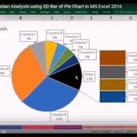 How To Use Bar Of Pie Chart Excel 2016