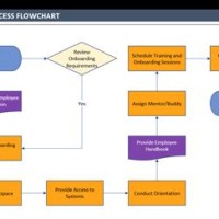 Hr Onboarding Process Flow Chart Template