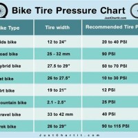 Hybrid Bicycle Tire Pressure Chart