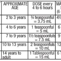Hydrocodone Acetaminophen Strength Chart