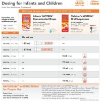Ibuprofen Dosing Chart Babies