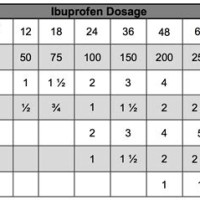 Ibuprofen Pill Dosage Chart