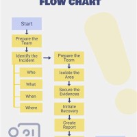 Incident Response Plan Flow Chart Template
