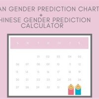 Indian Gender Prediction Chart 2019