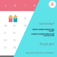 Indian Gender Prediction Chart Calculator