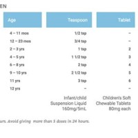 Infant Gas Drops Dosage Chart By Weight