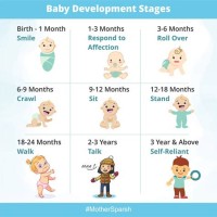 Infant Toddler Growth And Development Chart