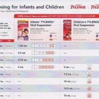 Infant Tylenol Weight Dosage Chart