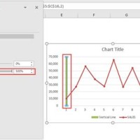 Insert Vertical Line In Excel Chart 2010