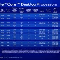 Intel Core Processors Parison Chart